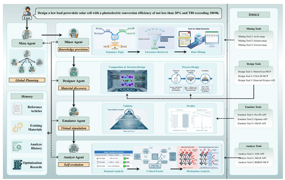 page.news.20260818-lyf-kdd.figure3Caption