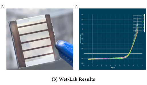 page.news.20260818-lyf-kdd.figure5bAlt
