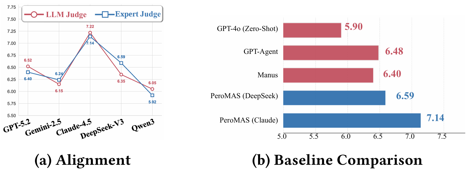 page.news.20260818-lyf-kdd.figure6Caption
